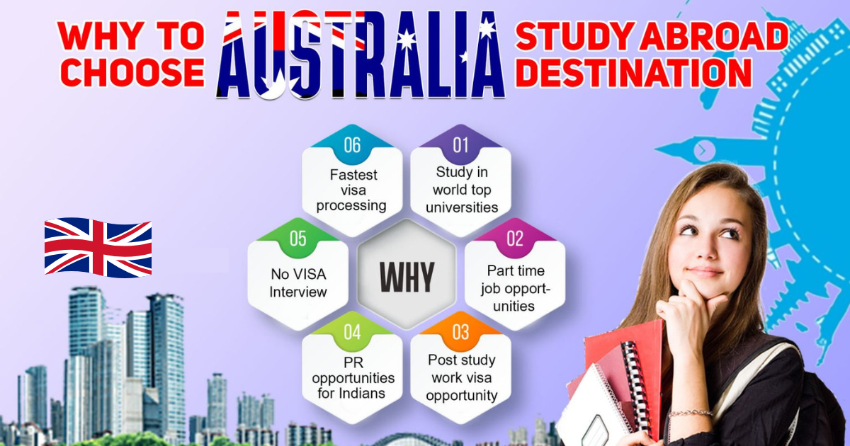 Benefits of Study in Australia